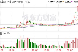 值得买：ZEM电竞赛事属于公司独立运营的商业化项目