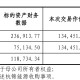 上市公司动态 | 中国神华拟1344.51亿收购国家能源集团及西部能源所持资产；粤芯半导体创业板IPO获受理，拟募资75亿