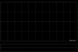 农业银行获Ping An Asset Management Co., Ltd.增持约1.20亿股 每股作价约5.74港元