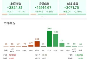 ETF日报：中央经济工作会议定调26年继续推进反内卷，光伏板块依旧值得期待，关注电网ETF