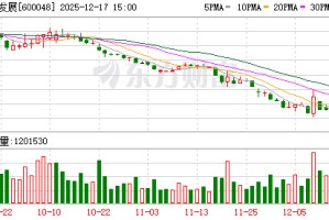 保利发展：积极应对行业变化 落实去库存、调结构的经营策略