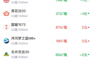 酒价内参1月28日价格发布 飞天茅台环比下跌9元/瓶