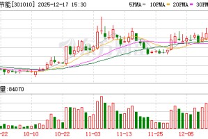 晶雪节能：海外业务采用经销与直销相结合的模式 已与东南亚部分工程商建立战略合作关系