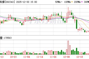 慈文传媒：公司积极整合海内外平台资源，稳妥推进短剧出海
