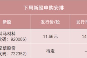 “马字辈”新股，来了！