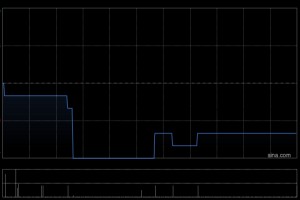 中国文旅农业完成出售中国文旅集团47%股权