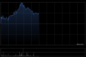 加科思-B盘中涨近5% 公司获阿斯利康近20亿美元BD大单
