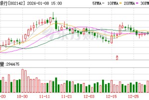 宁波银行：公司坚持差异化的经营策略