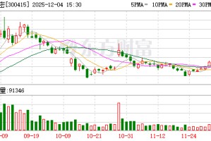 伊之密：LEAP系列超大型压铸机是公司在高端装备领域的核竞争力之一