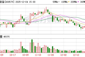 中化装备：2025年度天华院没有欧洲和俄罗斯的项目