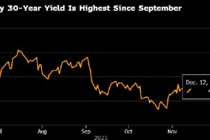 30年期美债收益率升至9月以来最高 几名美联储官员提及通胀担忧