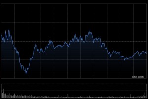 收评：港股恒指跌0.29% 科指跌1.16% 黄金股普涨 商业航天概念走弱