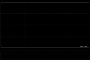 国泰海通获易方达基金管理有限公司减持466.8万股 每股作价约17.26港元