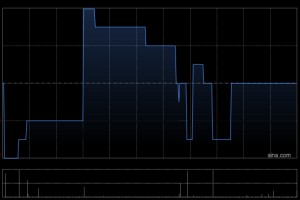 宏华集团发盈喜 预计2025年度股东应占溢利不低于2000万元