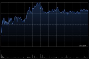 药明康德遭摩根大通减持约79.81万股 每股作价约109.15港元