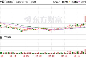 产品出货量持续攀升 中微半导2025年净利润同比预增约107.55%