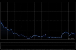 友邦保险获贝莱德增持约2686.93万股 每股作价约83.76港元