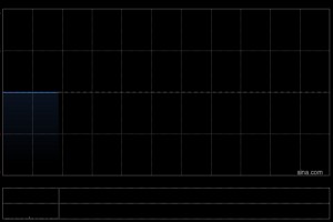 中关村科技租赁订立融资租赁协议