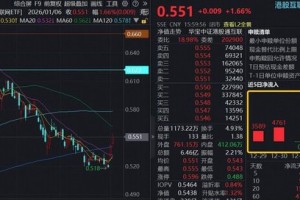 花旗首选腾讯、阿里为核心AI概念股！港股AI开年狂飙，港股互联网ETF（513770）5日狂揽超3亿元