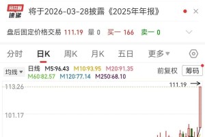 半导体材料，重大突破！碳化硅龙头，已抢先发力