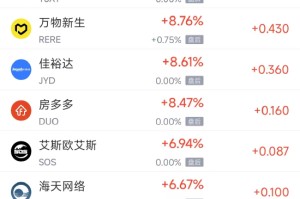 12月5日热门中概股涨跌不一 蔚来涨4.39%，BOSS直聘跌2.59%
