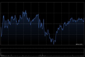 美银证券：升药明生物目标价至41.8港元 料业务增长快速
