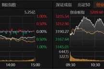 A股回落，接下来关注这两件大事！