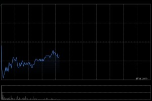 中信证券：首予携程集团-S“买入”评级 目标价660港元