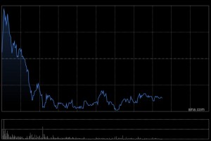 花旗：升江西铜业股份目标价至39.8港元 料铜金价升推动毛利
