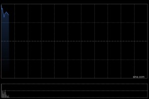 创维集团于1月21日上午起复牌