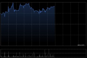 西锐午前涨超2% 机构指公司成长确定性好当前位置性价比十足