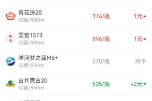 酒价内参1月4日价格发布，水晶剑南春上涨7元领涨