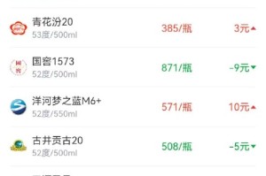 酒价内参12月5日价格发布 五粮液普五八代下跌4元