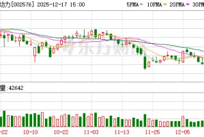 通达动力：目前公司与包括比亚迪在内的头部车企保持稳定合作