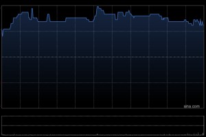 保诚于12月18日斥资836.86万英镑回购74.34万股