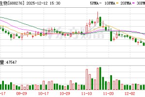 百克生物：公司构建了以“升级换代、填补空白、创新突破”为方向的梯队式研发策略