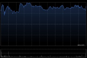 花旗：中通快递-W发行CB看法轻微正面 业绩预告大致符预期