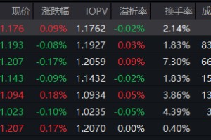 关注现金流价值！红利低波ETF（512890）交投与资金双活跃：日成交5.7亿居同类首位 近60个交易日吸金59亿！