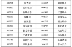 A股重要调整，超2500亿资金大换仓