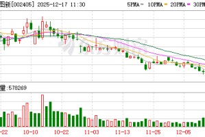 四维图新：公司和北汽蓝谷在智能座舱、智能驾驶方面有合作，且均斩获订单