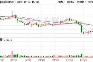 通用股份：公司打造的超级杜仲轮胎创新突破了杜仲胶在轮胎领域产业化应用的技术瓶颈