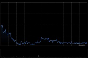 信达证券：首次覆盖国药控股予“买入”评级 利润端已出现明显改善