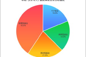 有产品已提前结幕！本周新发基金32只：广发易方达等27家公司竞技 电池、AI、医药、黄金赛道全览