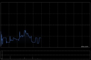 国金证券：首予中银航空租赁“买入”评级 资产负债双重改善的头部飞机租赁商