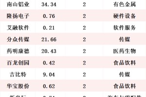 A股2025年分红额创历史新高 分红次数居前上市公司名单一览