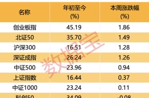 主线板块浮现？超半数受访者看好！