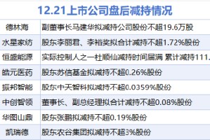 12月21日增减持汇总：暂无增持 德林海等8股减持（表）