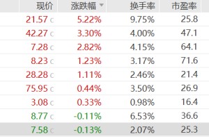 镍价狂飙两周暴涨逾20%，概念股集体走强，兴业银锡年内涨超18%