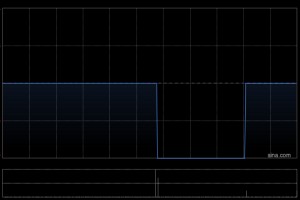 中关村科技租赁就铜箔生产设备订立融资租赁协议