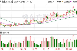 观想科技：拟收购辽晶电子不低于60%股权并配套募资 股票停牌